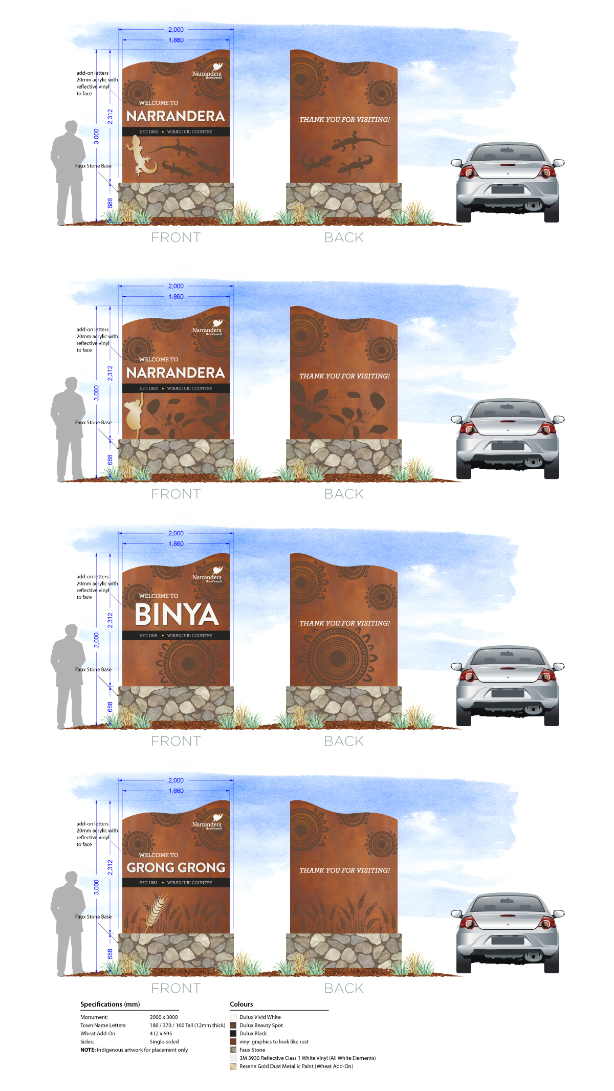 Portrait style of Narrandera, Grong Grong and Binya