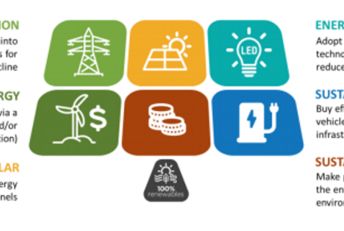 Energy Efficiency Diagram