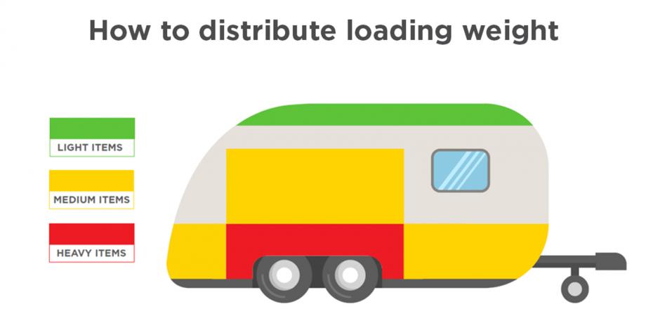 Caravan - Spreading Load Weight